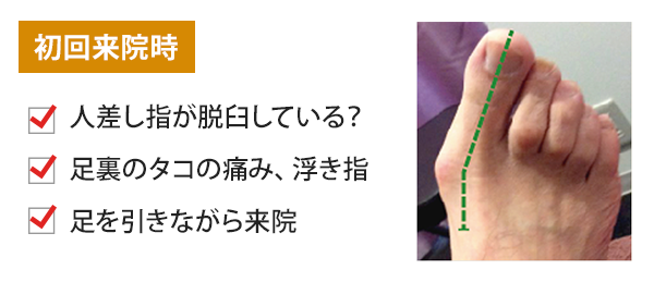 初回